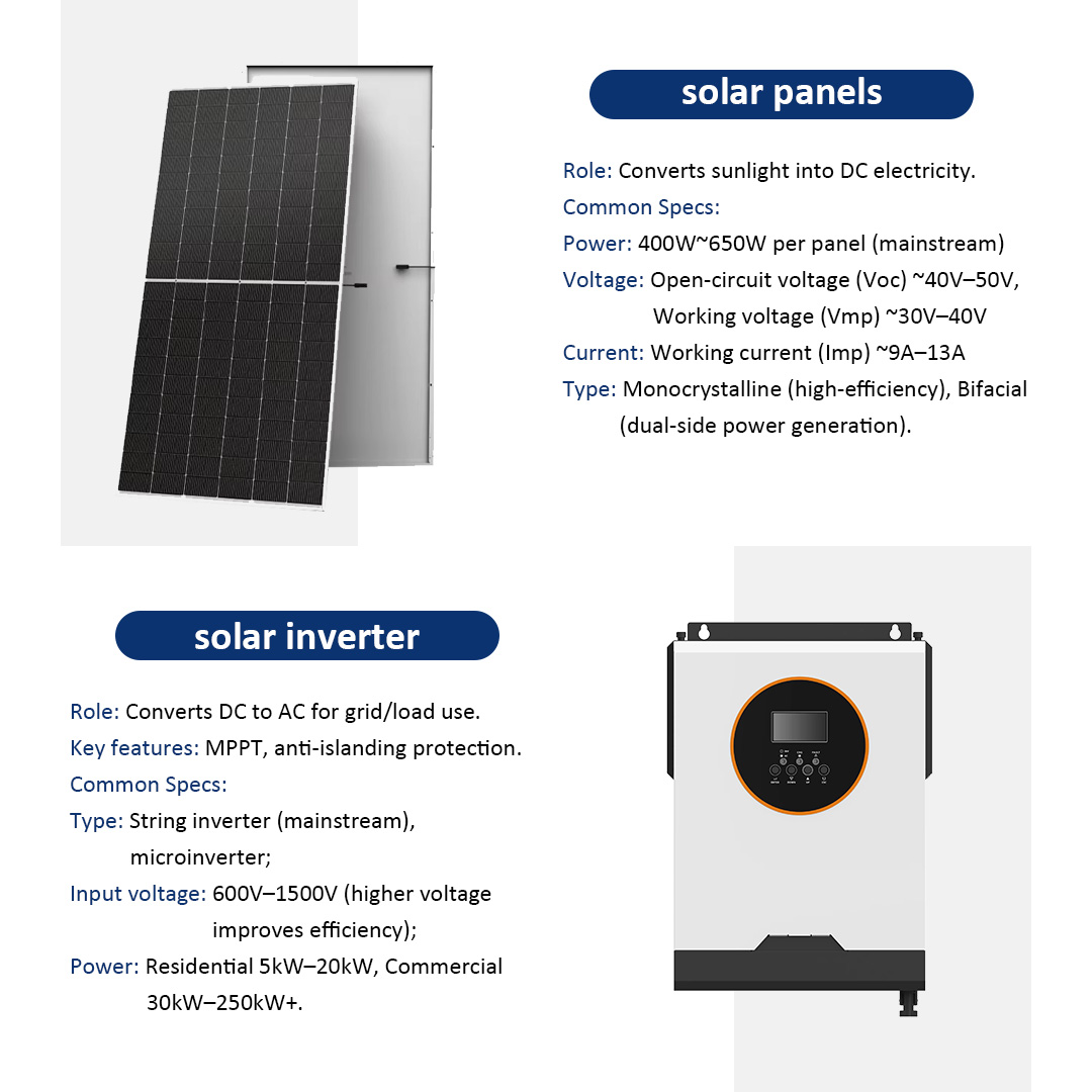 panel+ 