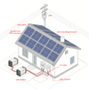 Panel solar fuera de la red Sistema de energía solar Kit de paneles fotovoltaicos Instalación fácil para el montaje del techo doméstico